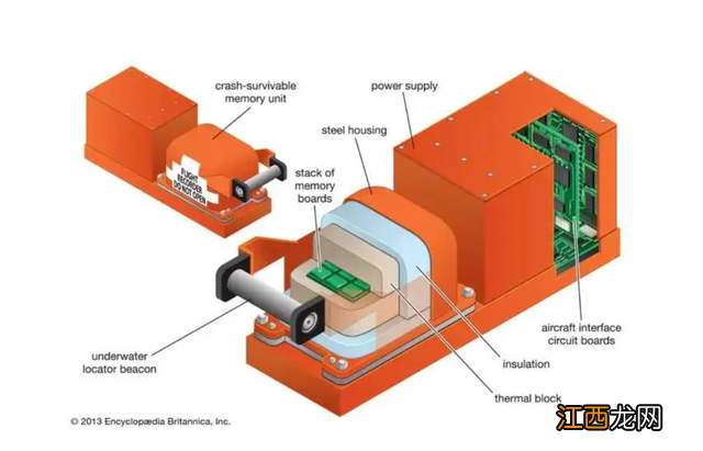 飞机上的黑匣子是什么东西