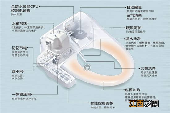 智能马桶真的好用吗