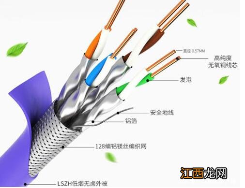 六类网线是屏蔽的好还是非屏蔽的好