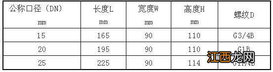 IC卡水表通用知识共享