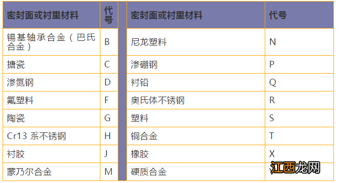 闸阀你熟悉，型号表示方法你不一定全知道！