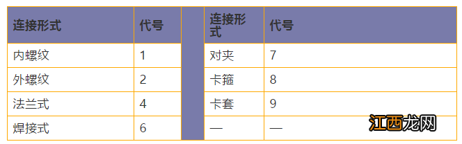 闸阀你熟悉，型号表示方法你不一定全知道！