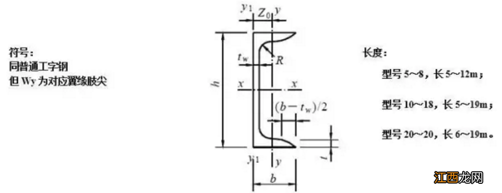 槽钢的分类 槽钢规格标识 槽钢理论重量表