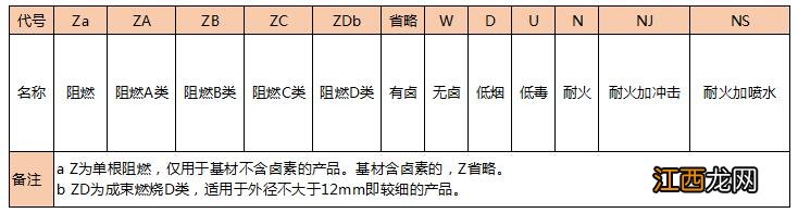 常用电缆之耐火电缆