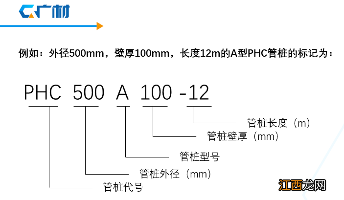 PHC管桩的分类 不同桩型主要造价指标比较