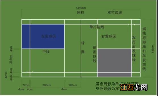 羽毛球运动场地标准及用材建议，一起来涨知识！