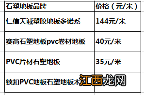 为什么越来越多人喜欢石塑地板