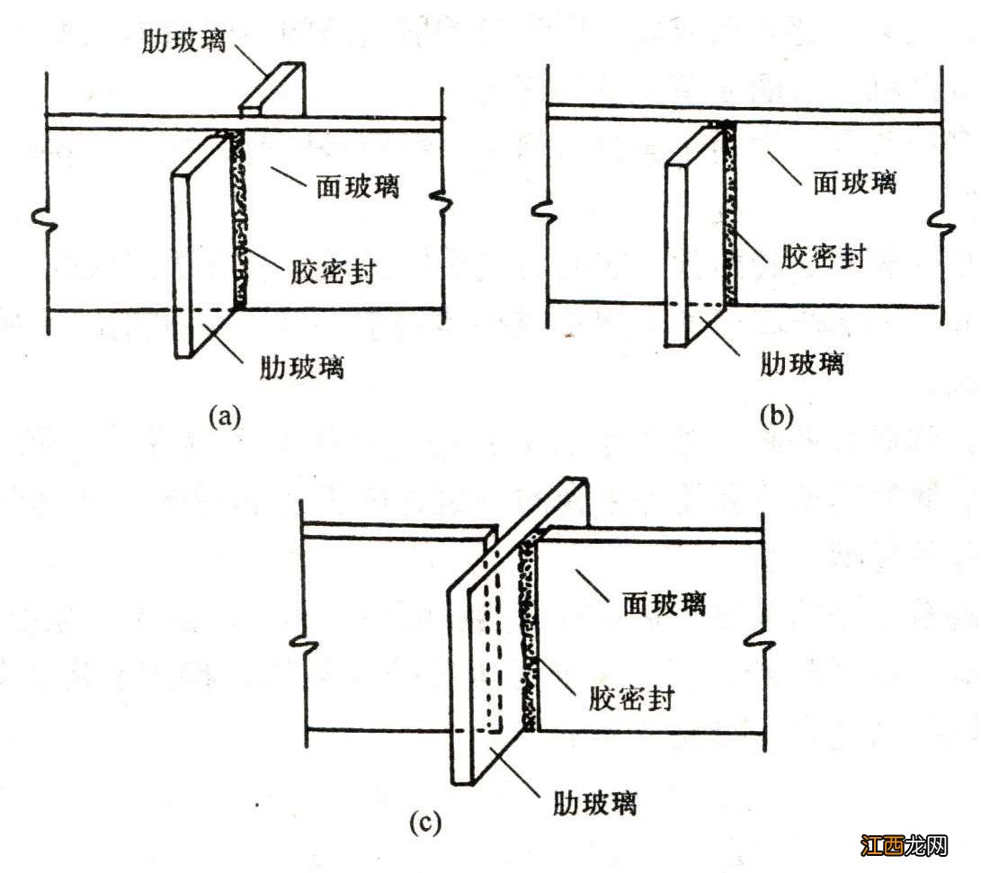 在玻璃的运送与安装过程中可不能让它碎了！