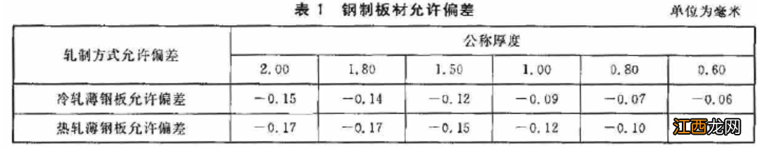 钢质防盗门板材厚度要求 钢质防盗门产品标识有哪些