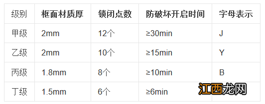 防盗门门型分类 防盗门的表面材质分类及其优缺点分析