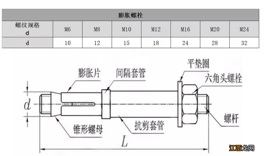 膨胀螺栓的构成 膨胀螺栓施工及注意事项