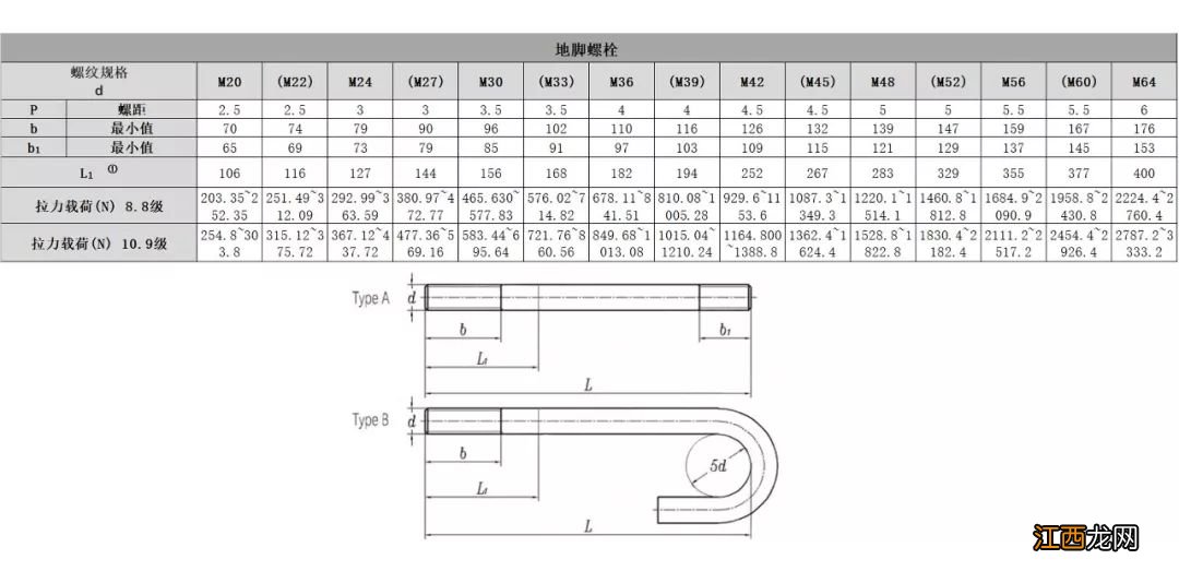 地脚螺栓的施工注意事项