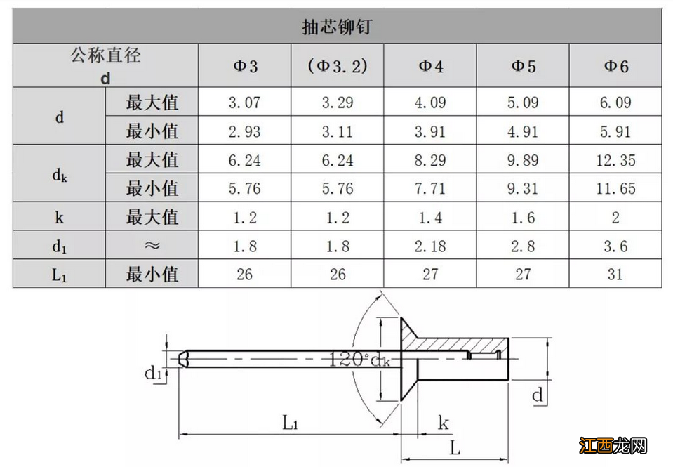 抽芯铆钉的主要用途有哪些