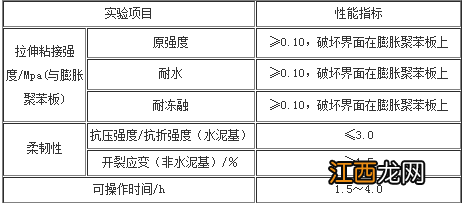 造价网带你了解抹面砂浆