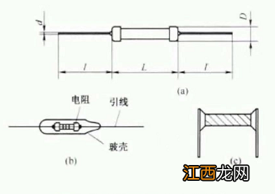 教你秒懂合成膜电阻——合成膜电阻的特点与结构