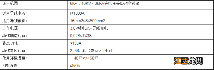 线路故障指示器的这些小知识你都知道吗