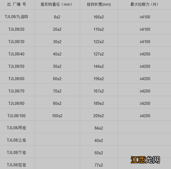 教你秒懂电缆挂钩