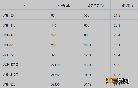 怎样挑选质量好的刚体滑触线