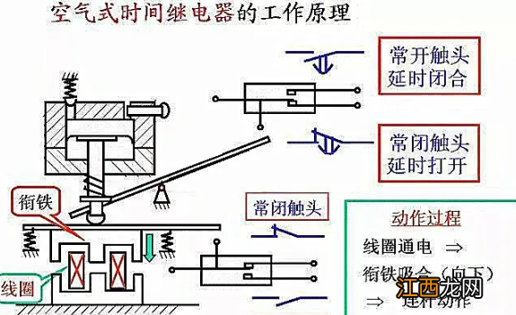 教你秒懂时间继电器时间继电器的种类特点和作用原理