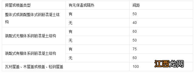 变形缝的位置与高度怎样设置