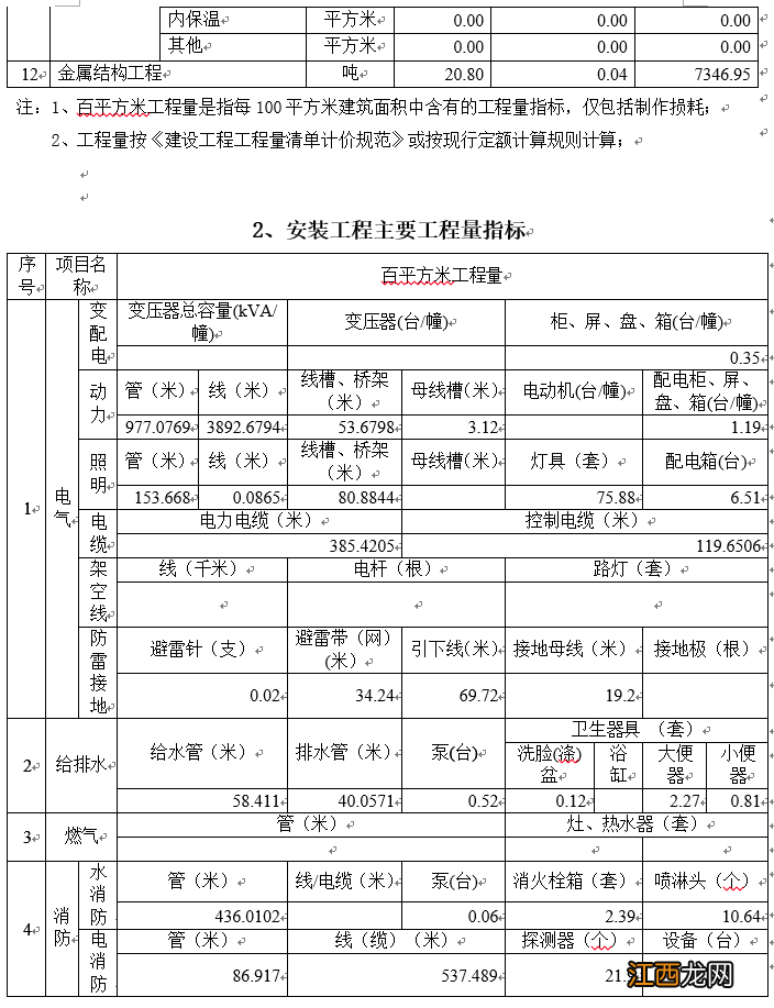 【造价指标】某高校教学楼工程造价指标分析