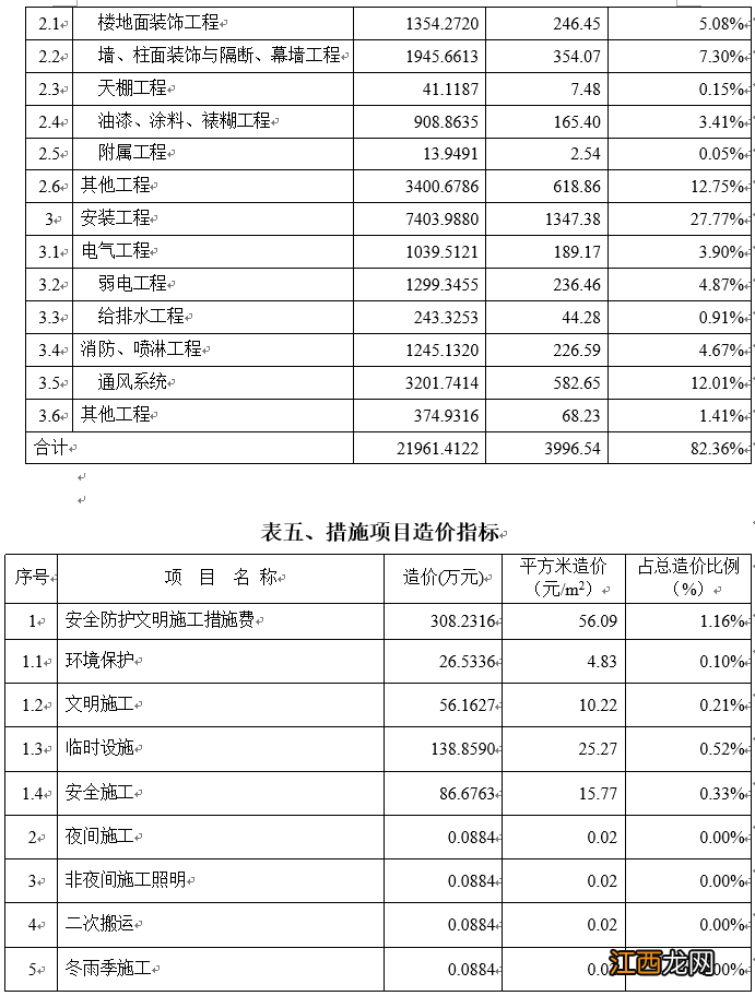 【造价指标】某高校教学楼工程造价指标分析