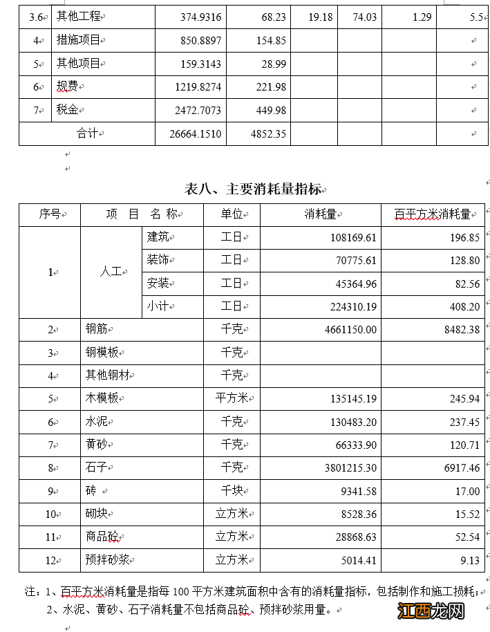 【造价指标】某高校教学楼工程造价指标分析