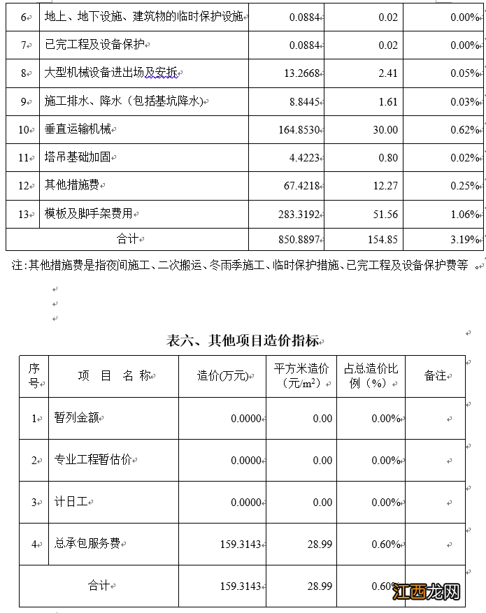 【造价指标】某高校教学楼工程造价指标分析