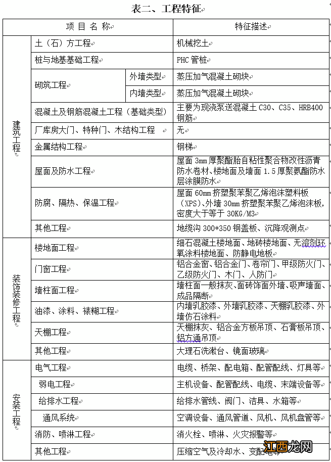 【造价指标】某高校教学楼工程造价指标分析