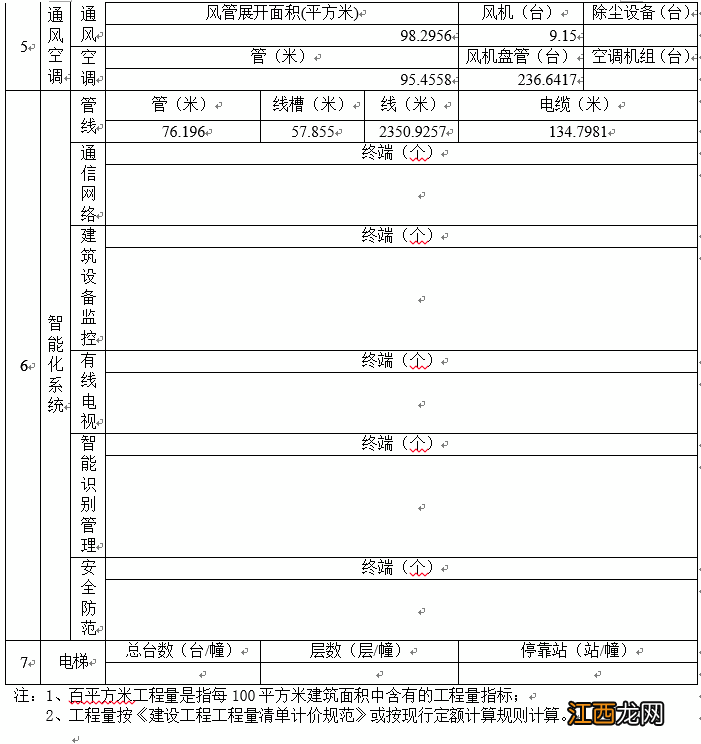 【造价指标】某高校教学楼工程造价指标分析