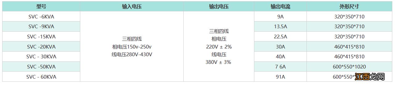 教你秒懂稳压器稳压器和变压器的区别