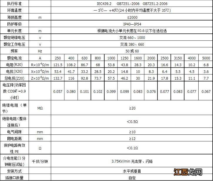 低压密集型母线槽一般有什么用途低压密集型母线槽的安装与验收要注意哪些