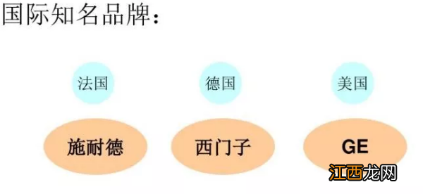 母线始端箱、插接箱与终端箱的区别