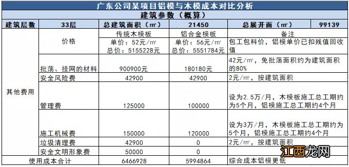 重磅！住建部发文：明确提出推广应用铝模板！