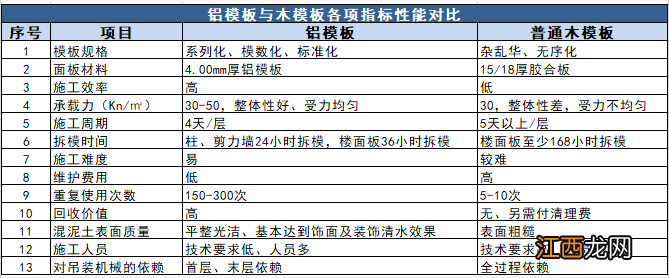 重磅！住建部发文：明确提出推广应用铝模板！