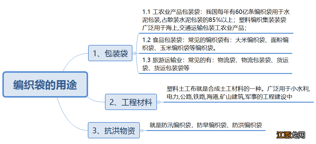 编织袋，又称蛇皮袋