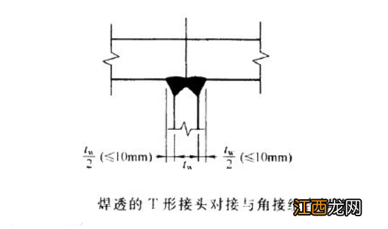 一篇了解吊车梁的规范与注意事项