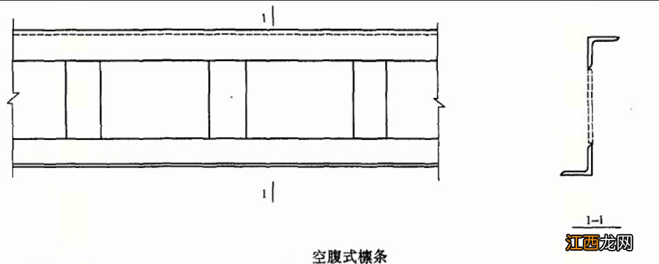 檩条的形式你都清楚吗