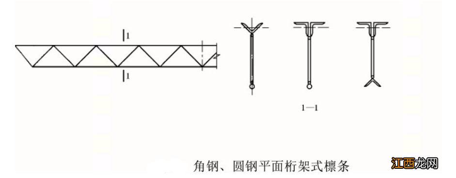 檩条的形式你都清楚吗