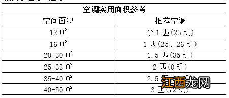 空调器几种关键零部件介绍