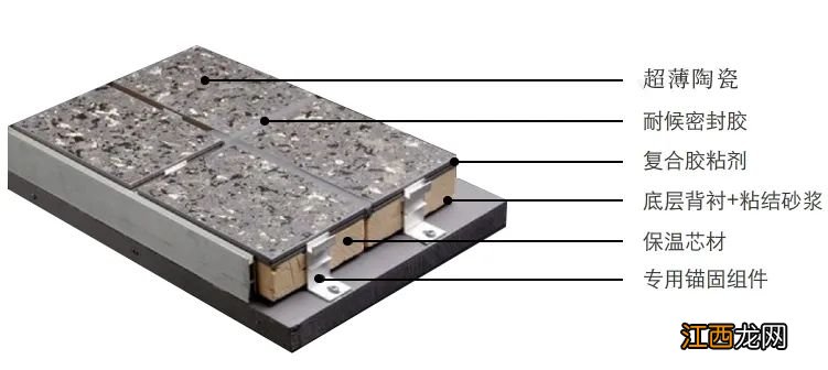 超薄陶瓷保温装饰板45款花色任你挑