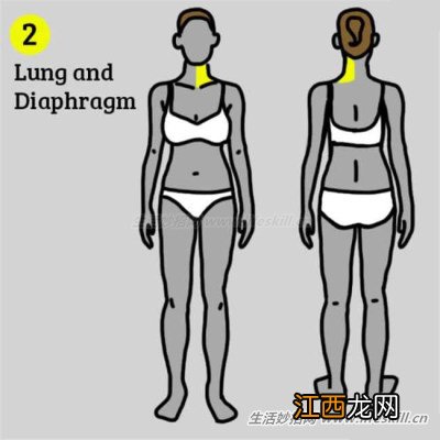 身体这9个部位的疼痛,在向你发出危险警报!