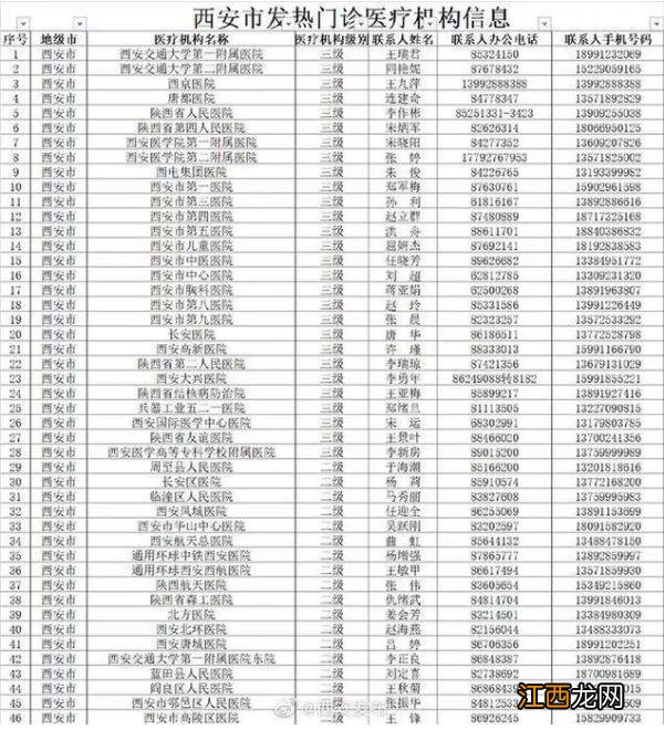 防控疫情！西安开通防控咨询及疫情举报电话