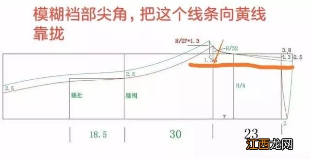 瑜伽裤/健身裤太紧尴尬怎么办