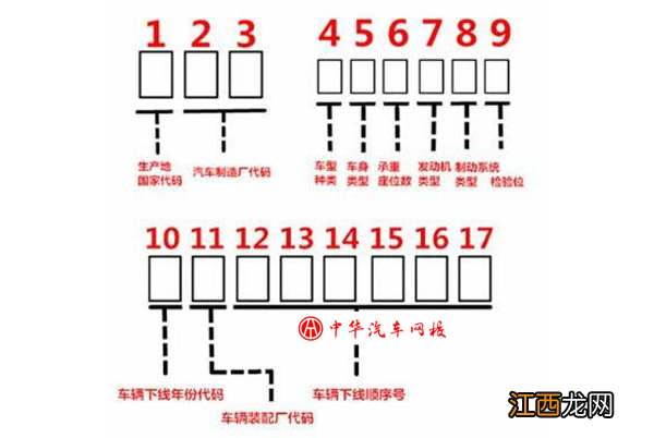 老司机经验之谈：买二手车鉴定这几个数字很关键！