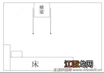 卧室里床的摆放禁忌