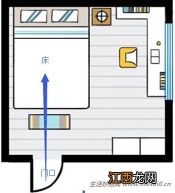 卧室里床的摆放禁忌