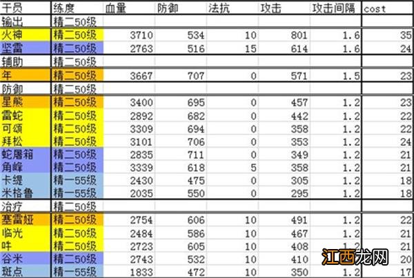 明日方舟干员强度天梯图2022年4月 明日方舟强度天梯图2022最新攻略