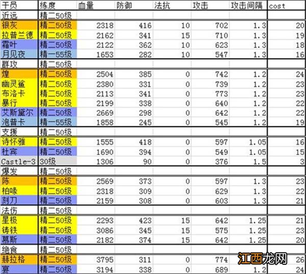 明日方舟干员强度天梯图2022年4月 明日方舟强度天梯图2022最新攻略