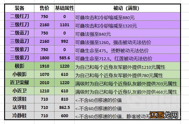 超详介绍铭文属性及价值 王者荣耀铭文属性大全